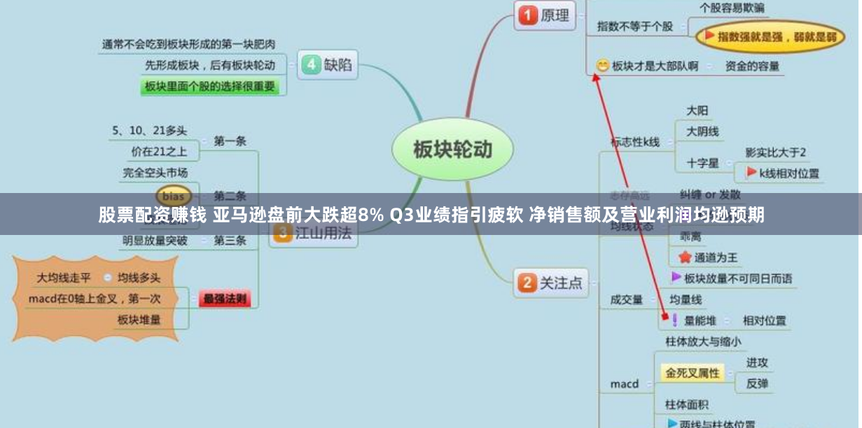股票配资赚钱 亚马逊盘前大跌超8% Q3业绩指引疲软 净销售额及营业利润均逊预期