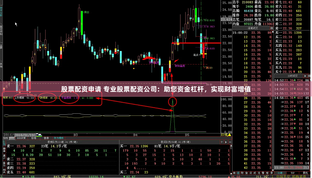 股票配资申请 专业股票配资公司：助您资金杠杆，实现财富增值