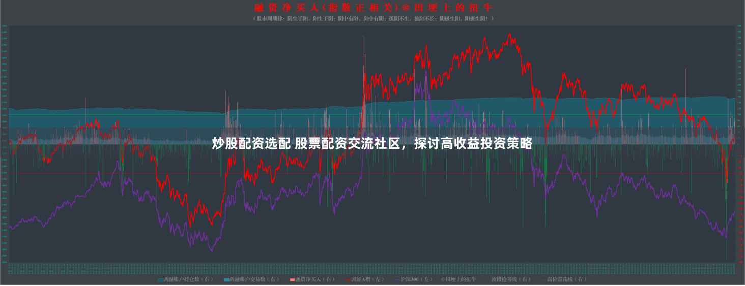 炒股配资选配 股票配资交流社区，探讨高收益投资策略