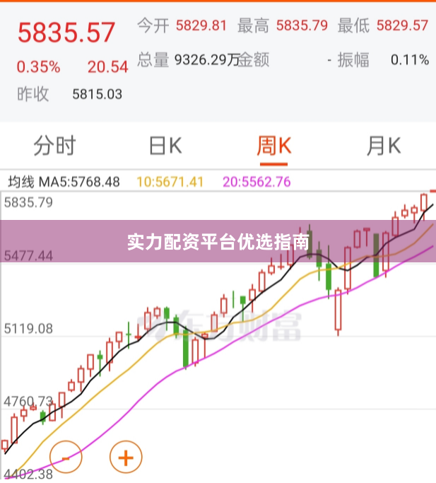 实力配资平台优选指南