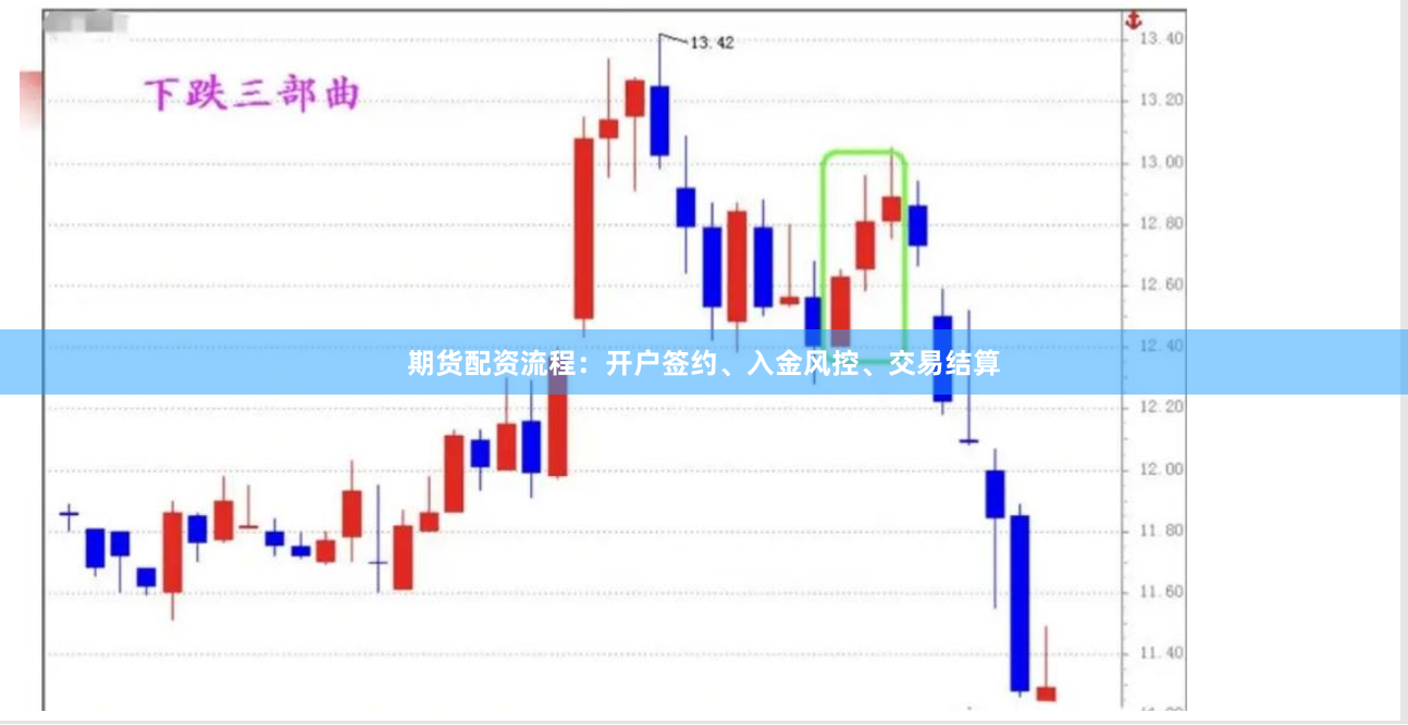 期货配资流程：开户签约、入金风控、交易结算