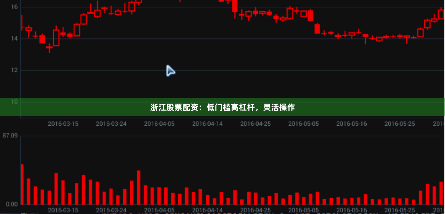 浙江股票配资：低门槛高杠杆，灵活操作