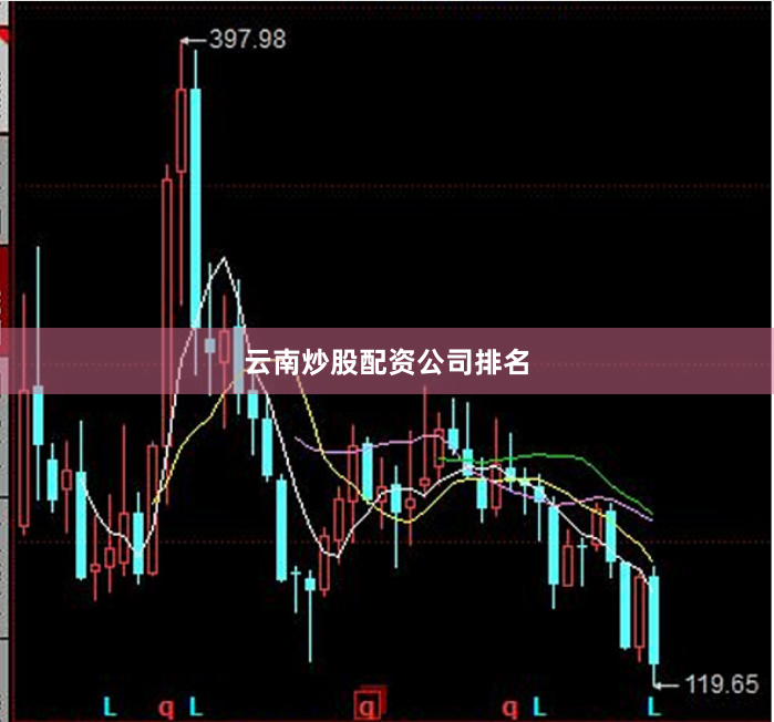 云南炒股配资公司排名