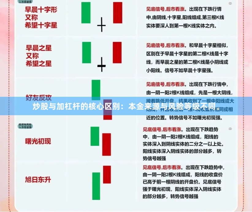 炒股与加杠杆的核心区别：本金来源与风险等级不同。