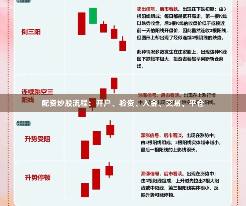 配资炒股流程：开户、验资、入金、交易、平仓